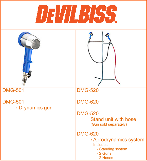List of Air Dryer A&K Teknik Jaya